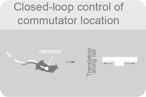 commutator-location-control